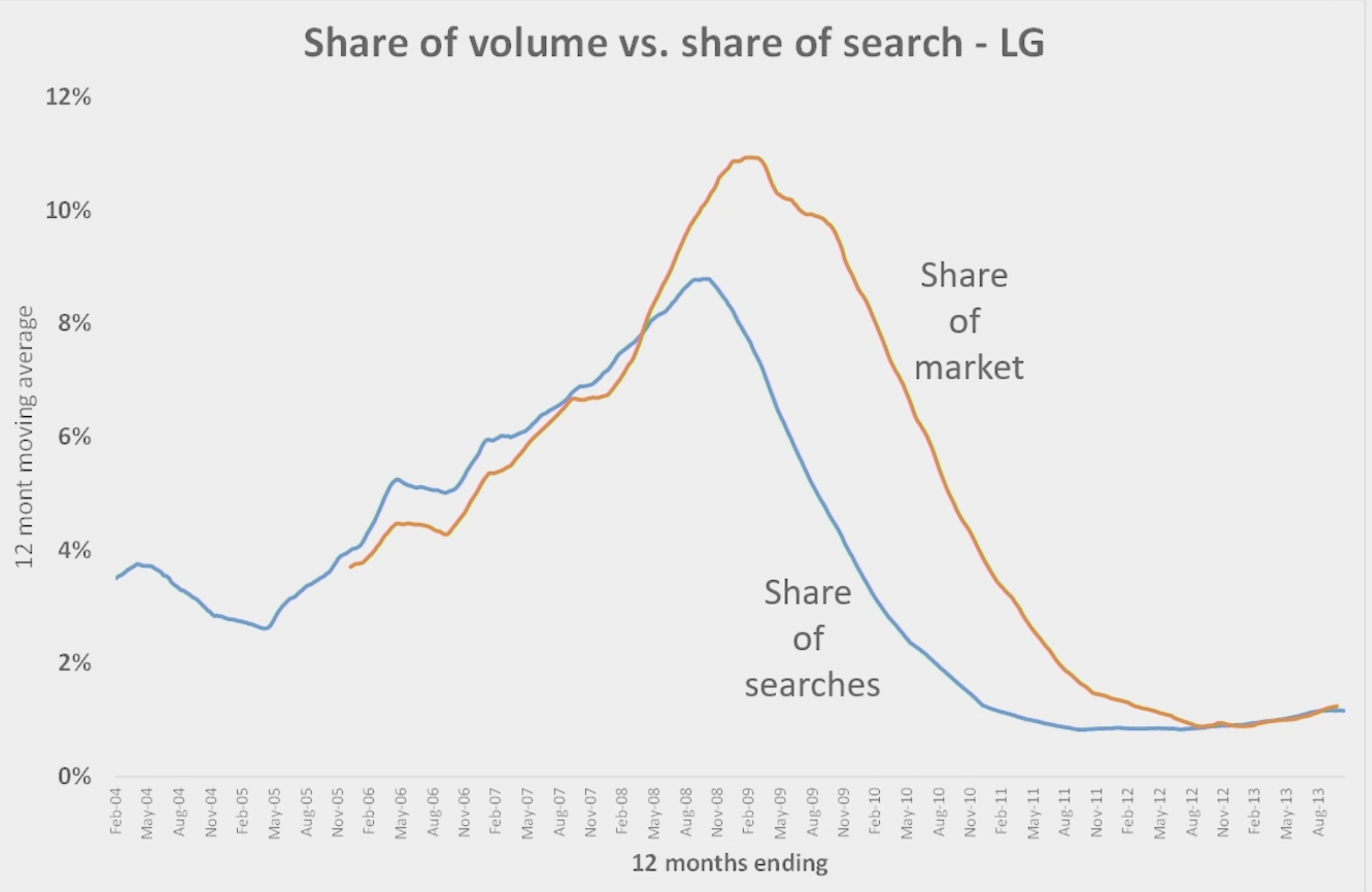 search market share