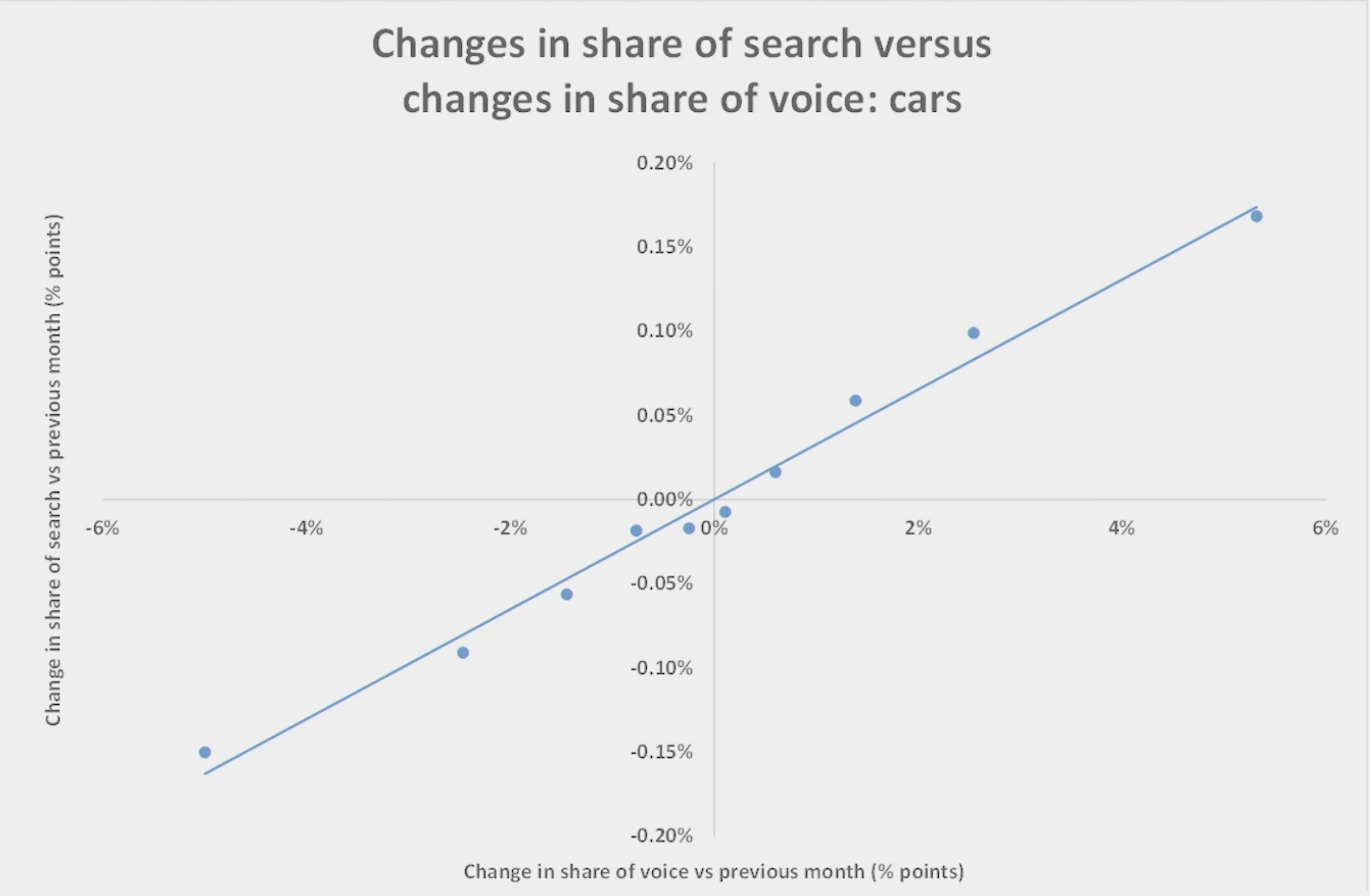 search market share