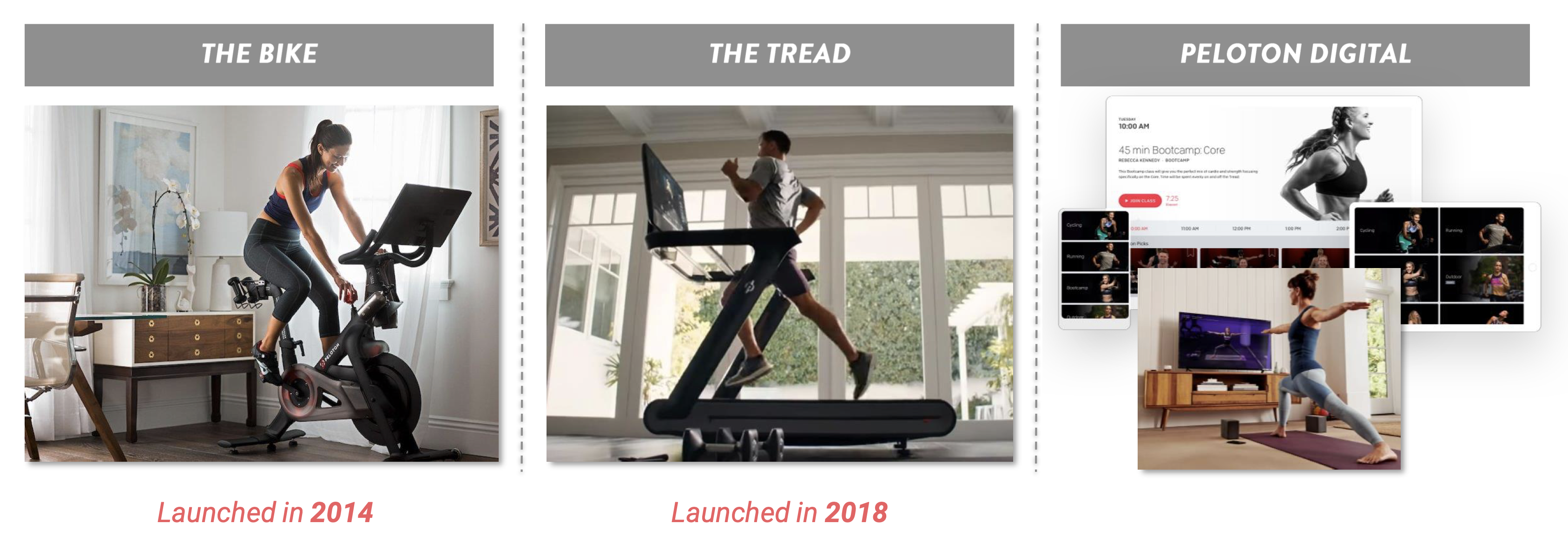 Peloton brand trust 2021