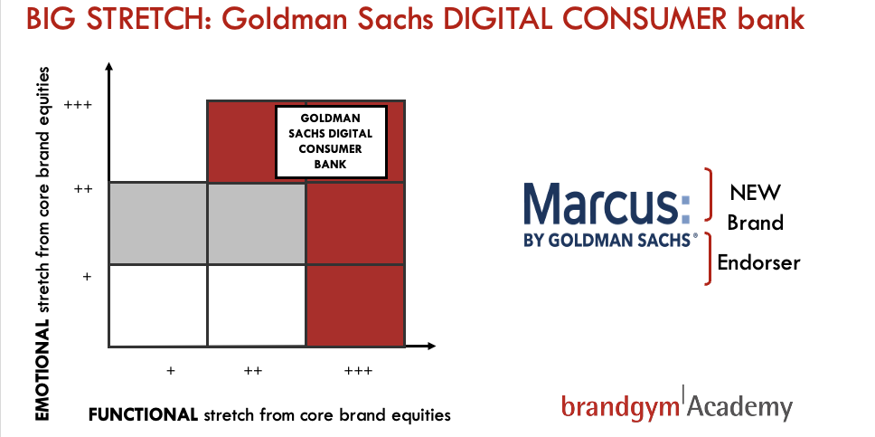 Capital One to Marcus by Goldman Sachs - myFICO® Forums - 6443004