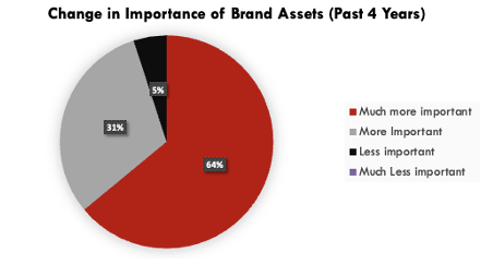 Distinctive brand assets: harnessing their full potential (part 1