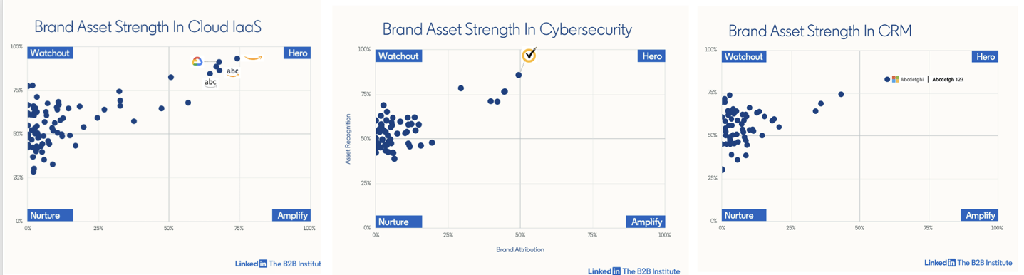 Branding Advice for Fifty Fifty - STRONGBRANDSSTRONGBRANDS